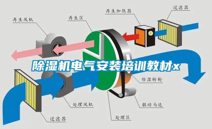 除濕機(jī)電氣安裝培訓(xùn)教材x