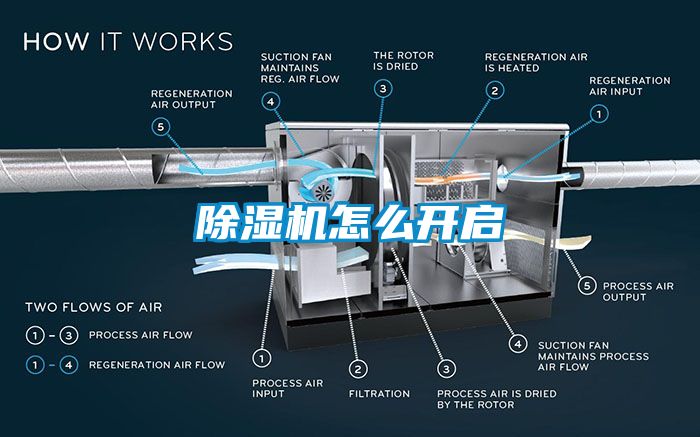 除濕機怎么開啟