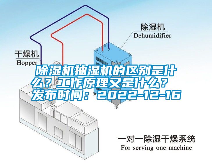 除濕機(jī)抽濕機(jī)的區(qū)別是什么？工作原理又是什么？ 發(fā)布時(shí)間：2022-12-16