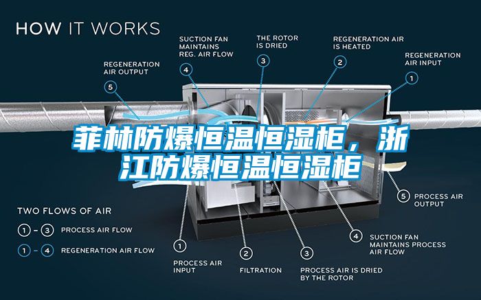 菲林防爆恒溫恒濕柜，浙江防爆恒溫恒濕柜