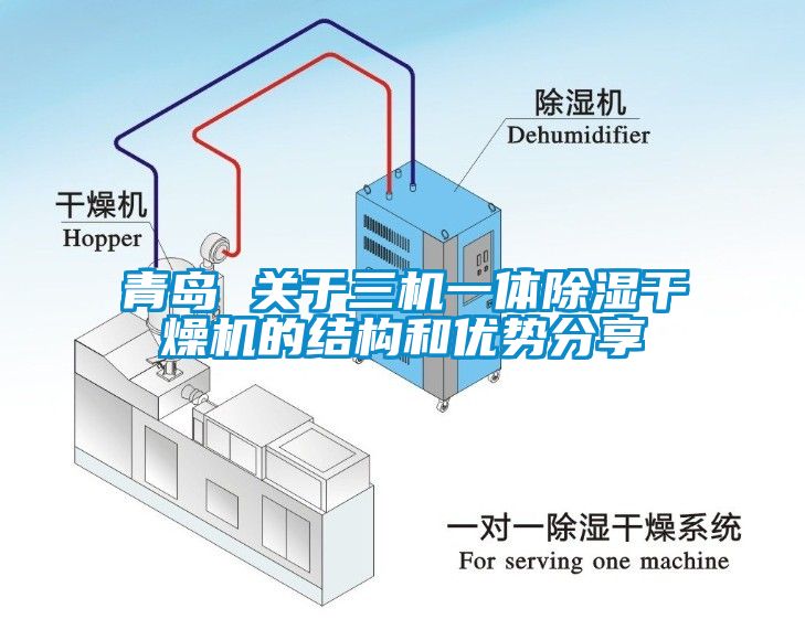 青島 關(guān)于三機一體除濕干燥機的結(jié)構(gòu)和優(yōu)勢分享