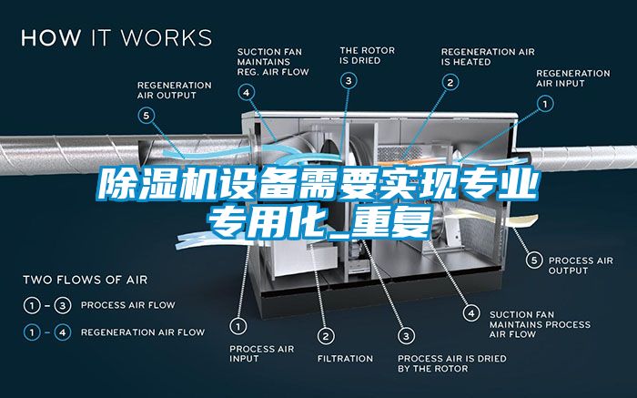 除濕機設(shè)備需要實現(xiàn)專業(yè)專用化_重復(fù)