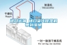 進(jìn)口運(yùn)輸 進(jìn)口貨代除濕機(jī)帶到深圳