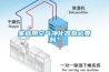 家庭用空氣凈化器有必要嗎？