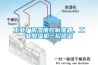 工業(yè)廠房濕度控制難題，工業(yè)除濕機(jī)一招搞定