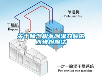 企業(yè)新聞關(guān)于除濕機(jī)不除濕故障的四步檢修法