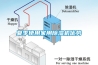 夏季使用家用除濕機優(yōu)勢