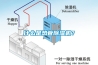 什么是熱管除濕機？