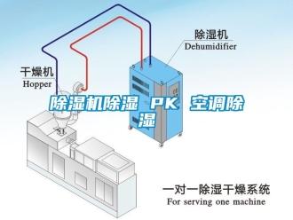 企業(yè)新聞除濕機(jī)除濕 PK 空調(diào)除濕