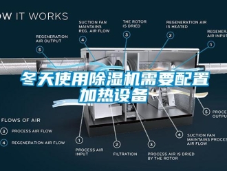 企業(yè)新聞冬天使用除濕機(jī)需要配置加熱設(shè)備