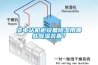 變電站機柜設(shè)備除濕用哪些除濕裝置？