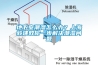 地下室潮濕怎么辦？上海毅建教你一步解決潮濕問題