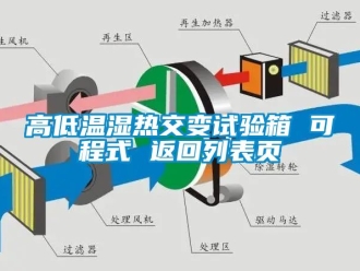 常見問題高低溫濕熱交變試驗箱 可程式 返回列表頁